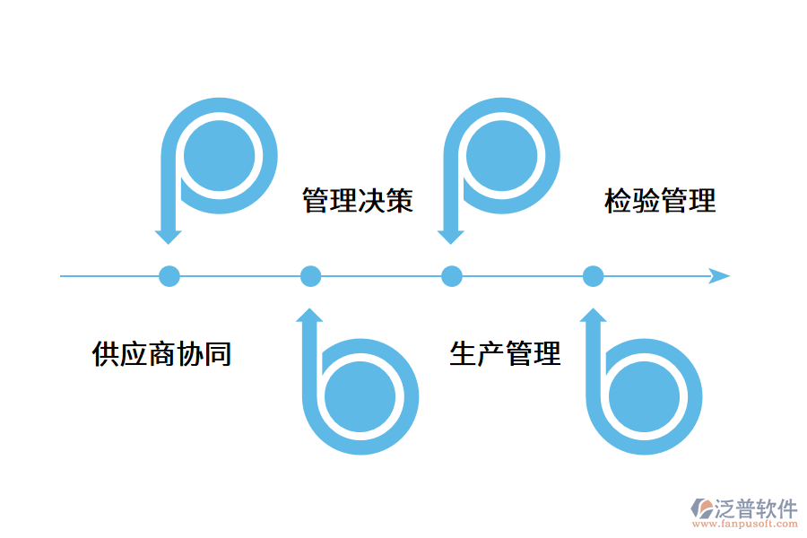 企業(yè)質(zhì)量管理系統(tǒng)的應(yīng)用功能有哪些?.png