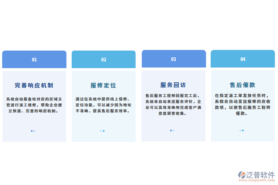 制造業(yè)售后管理系統(tǒng)解決方案.png