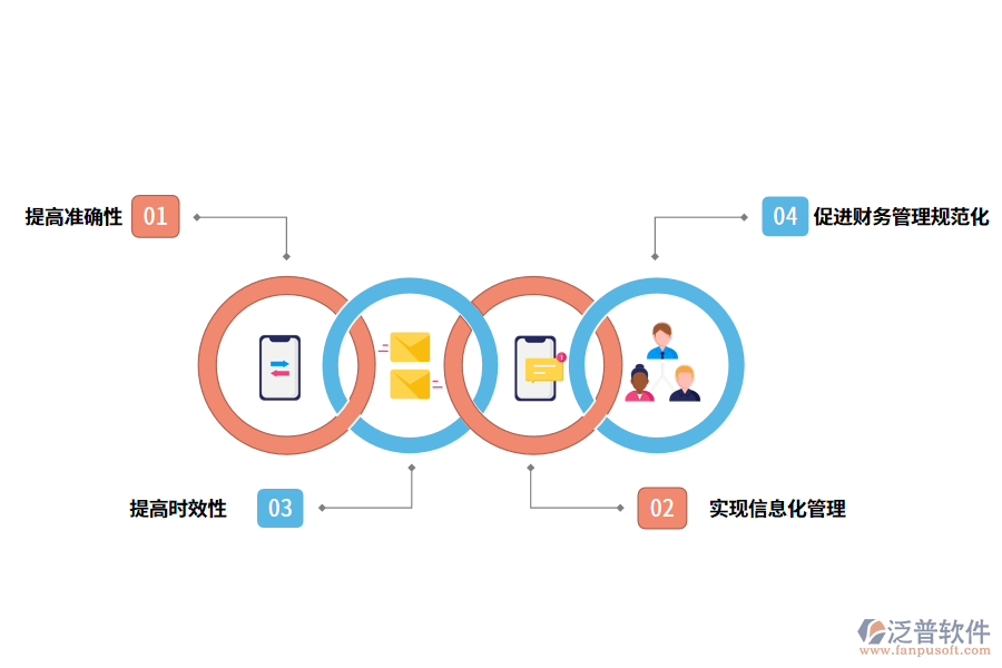 泛普軟件財務管理系統(tǒng)軟件帶來了哪些效果