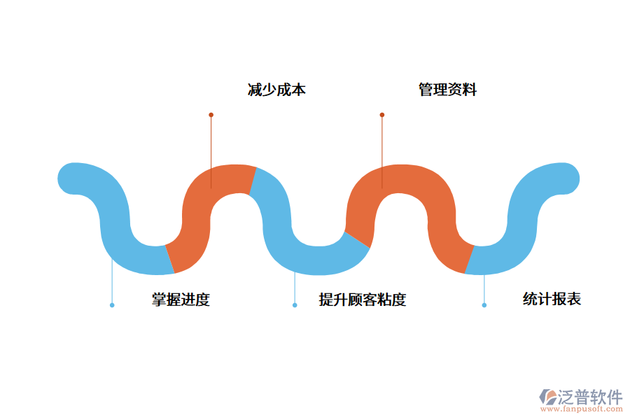 銷售系統(tǒng)如何有效管理?.png