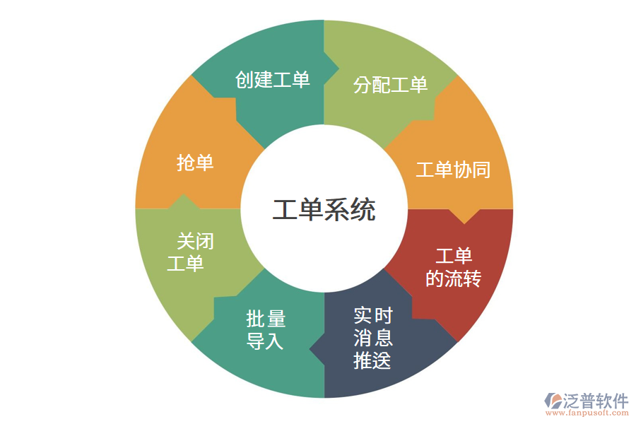 客服工單系統(tǒng)的主要功能.png