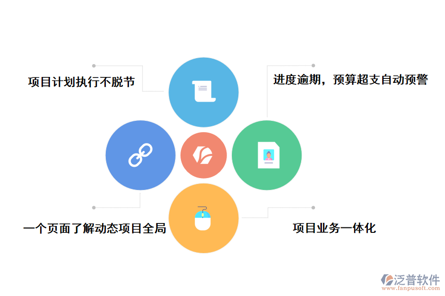 泛普軟件進度項目管理系統(tǒng)的優(yōu)勢