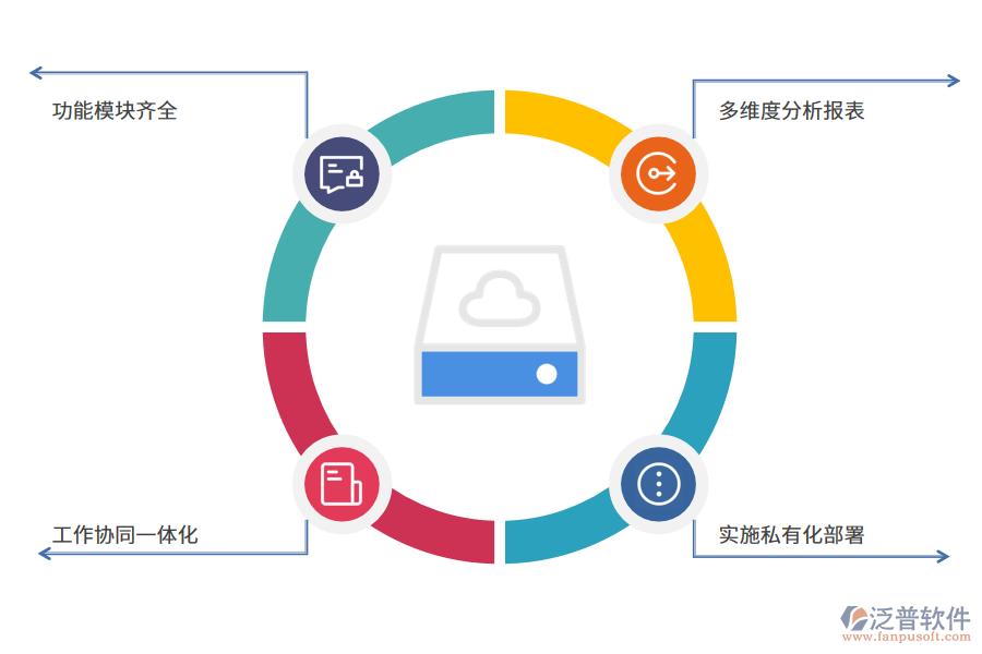 汽車制造業(yè)管理軟件的功能