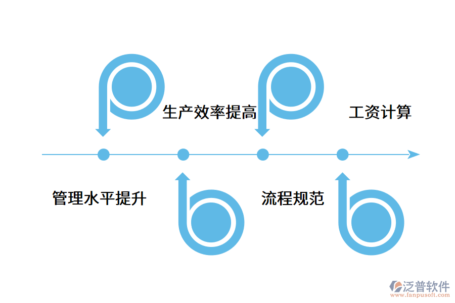 印刷行業(yè)實施erp軟件有哪些好處?.png