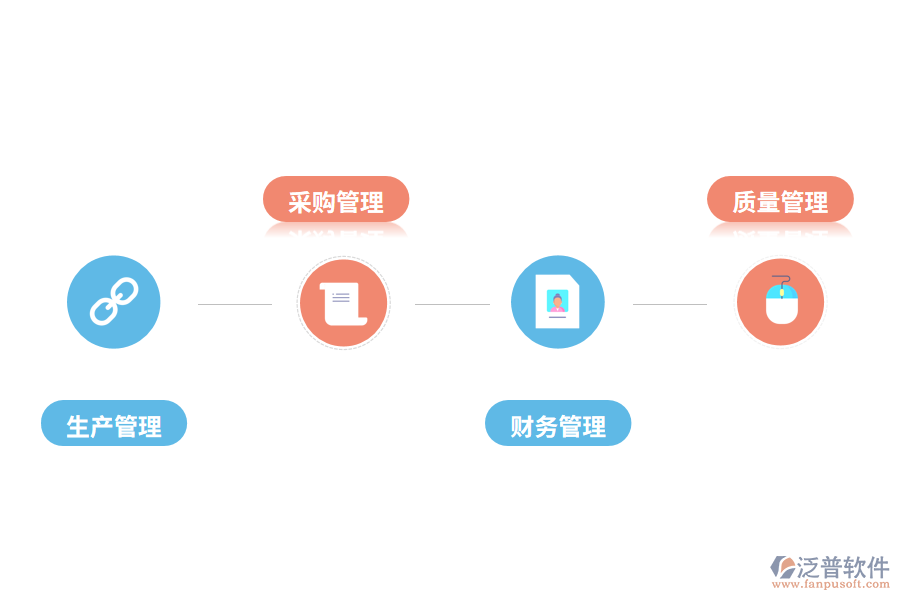 醫(yī)藥管理軟件的功能?