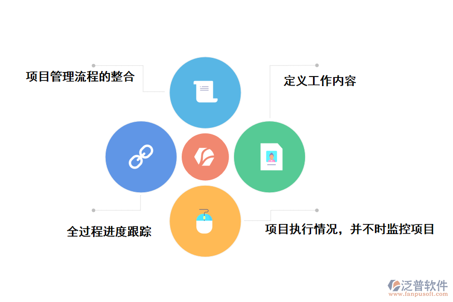 泛普軟件工程項目進度計劃的管理軟件的帶來的好處有哪些