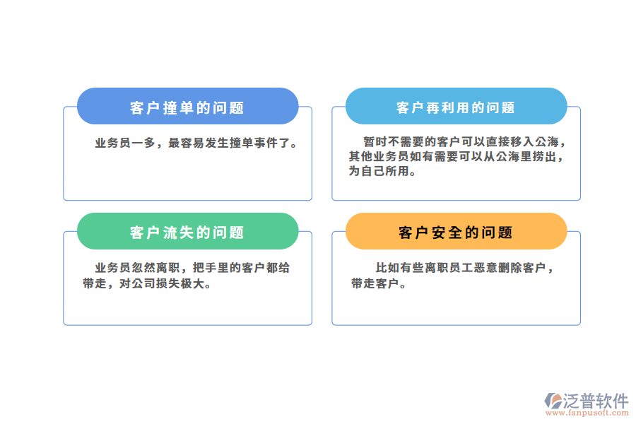 汽車(chē)企業(yè)客戶管理存在的問(wèn)題.png