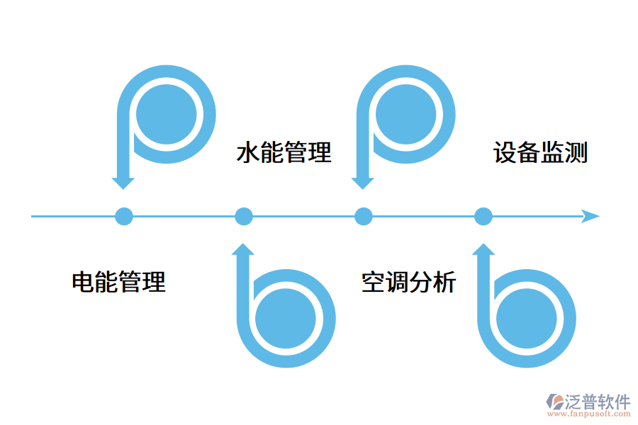 能源管理系統(tǒng)的內(nèi)容有哪些?.png