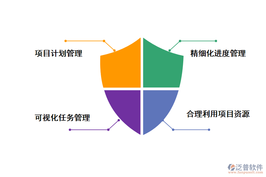 泛普軟件項目進度計劃管理系統(tǒng)的價值