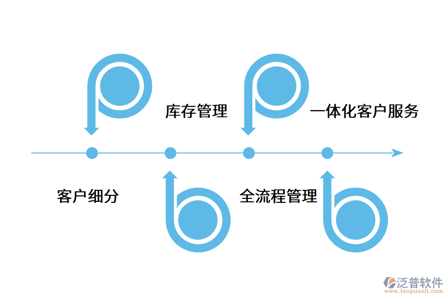 客戶關(guān)系管理系統(tǒng)在企業(yè)發(fā)揮的作用.png