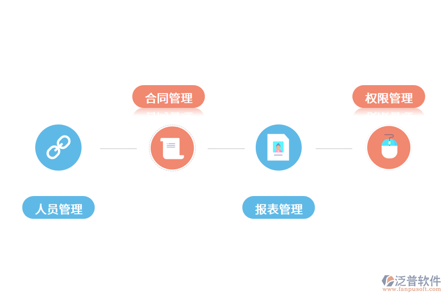 人力資源管理系統(tǒng)建設(shè)實(shí)施意義是什么?.png