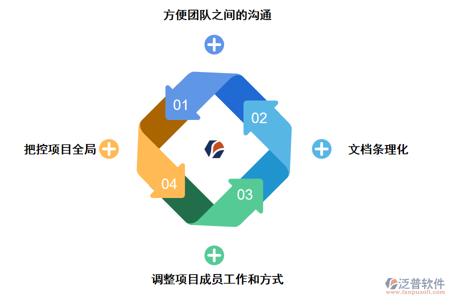 泛普軟件項目進度管理系統(tǒng)的好處