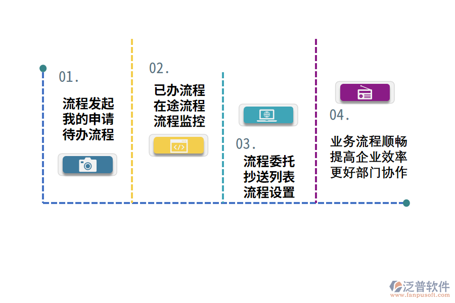 如何挑選流程管理軟件