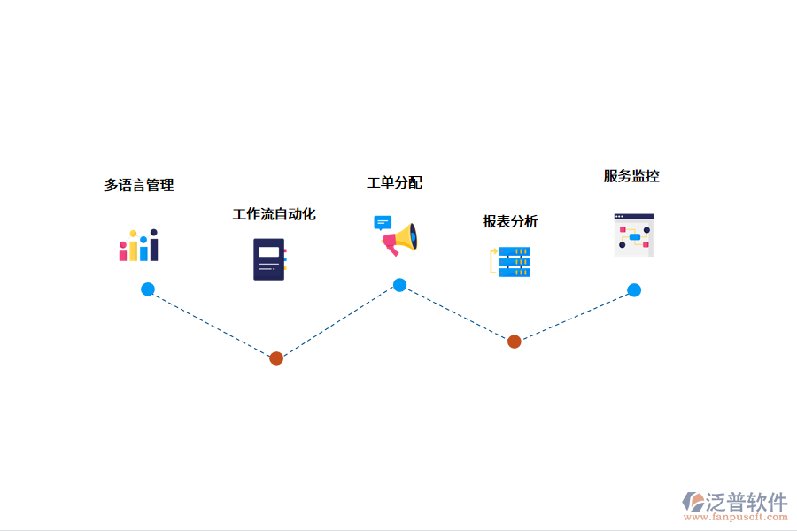 售后管理系統(tǒng)價(jià)格受什么影響？.png