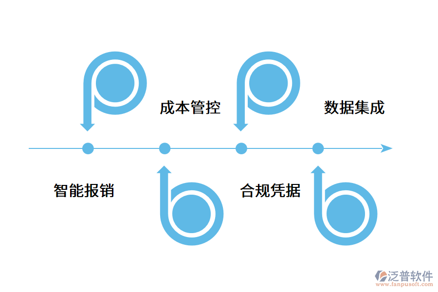 企業(yè)費控管理系統(tǒng)解決方案.png