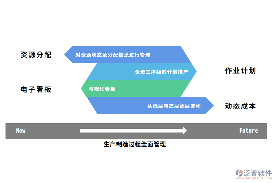 汽車(chē)生產(chǎn)制造管理痛點(diǎn).png