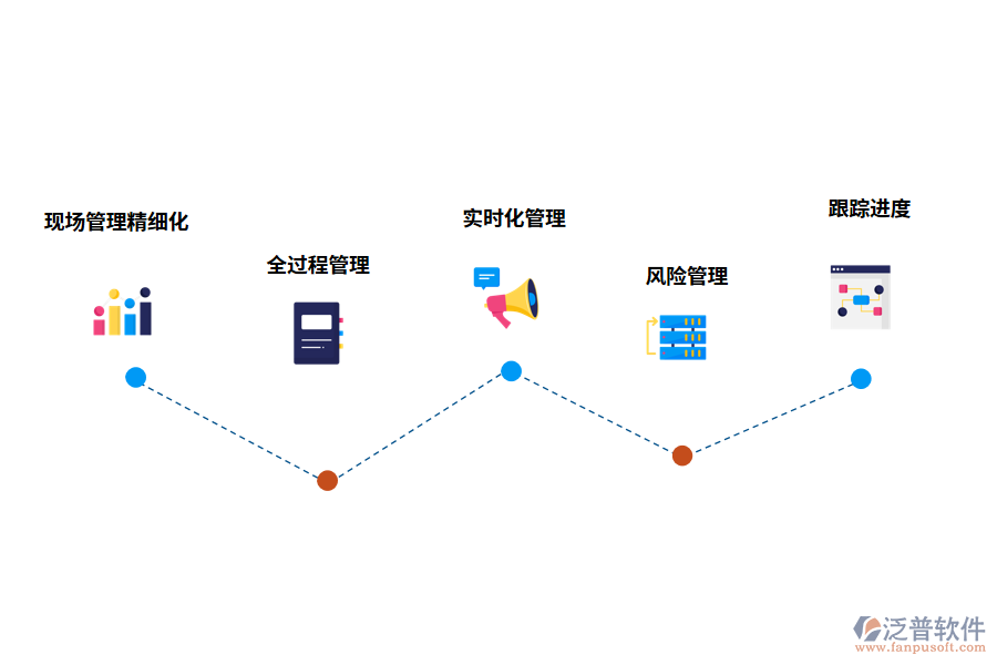 泛普軟件項目進度管理系統(tǒng)的優(yōu)勢