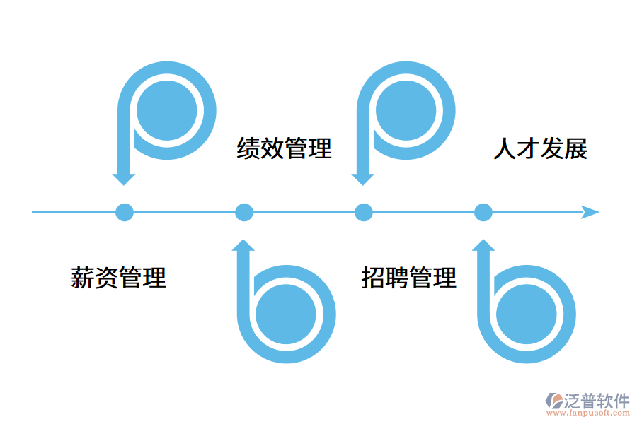 人力資源管理系統(tǒng)如何提高企業(yè)效率?.png