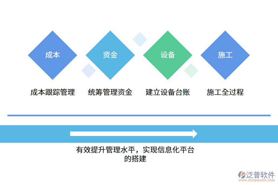 路橋工程管理系統(tǒng)功能介紹.png