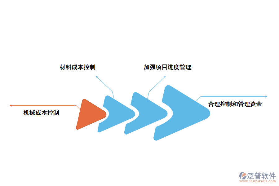 工程項(xiàng)目進(jìn)度管理的完善策略