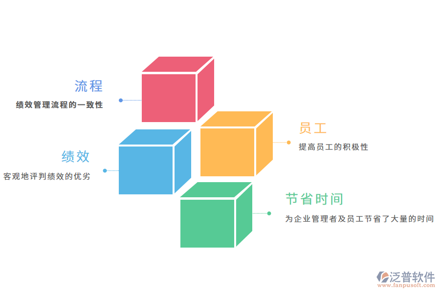 好用的績(jī)效管理軟件推薦