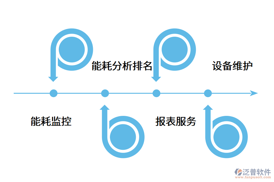 能源管理系統(tǒng)如何幫助企業(yè)降低成本?.png