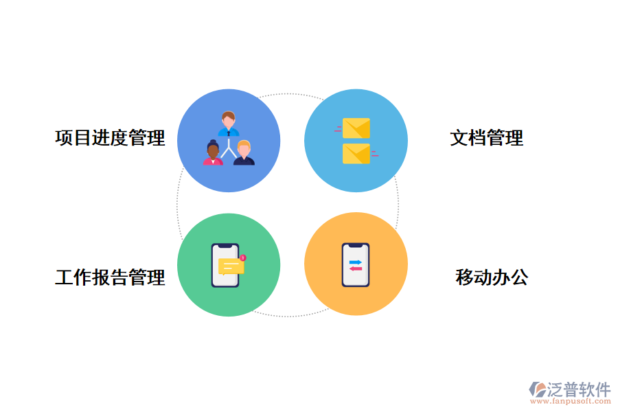 泛普軟件項目管理系統(tǒng)中進度控制功能