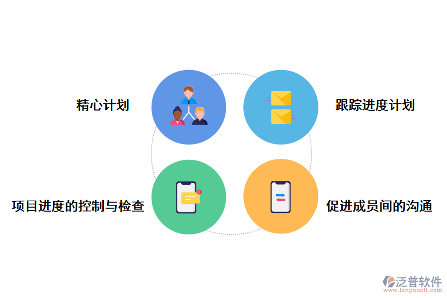 泛普軟件施工進度計劃項目管理系統(tǒng)的好處