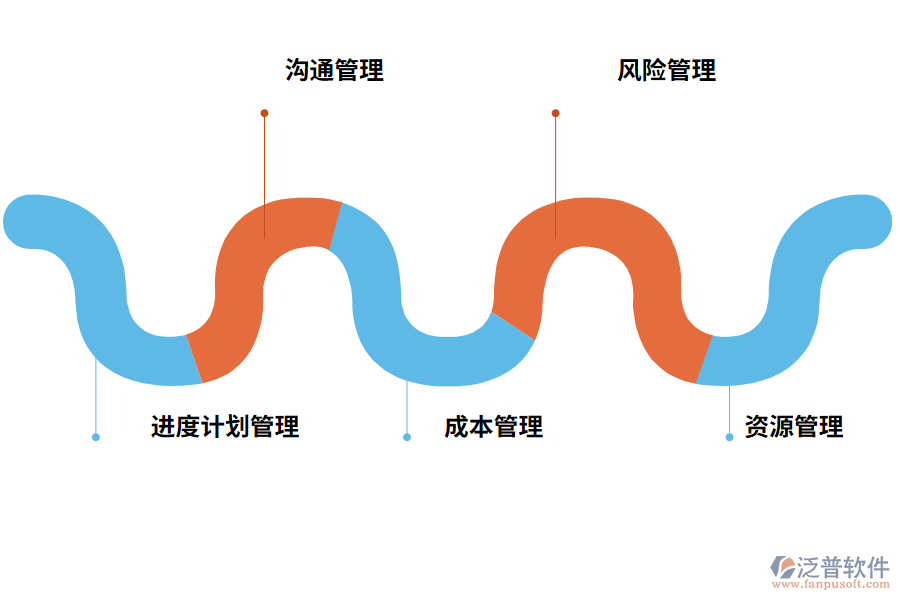 工程管理軟件的功能