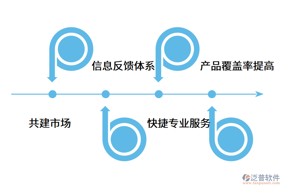 分銷系統(tǒng)的使用價值是什么?.png