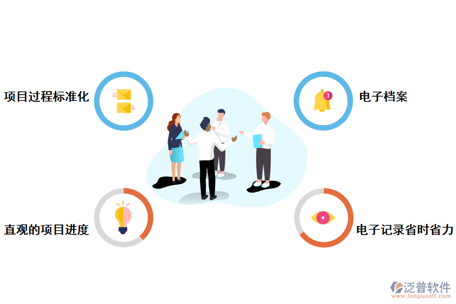 泛普軟件工程進(jìn)度管理軟件的好處