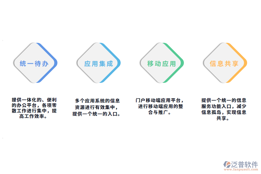 汽車企業(yè)統(tǒng)一門戶平臺(tái)建設(shè)功能.png