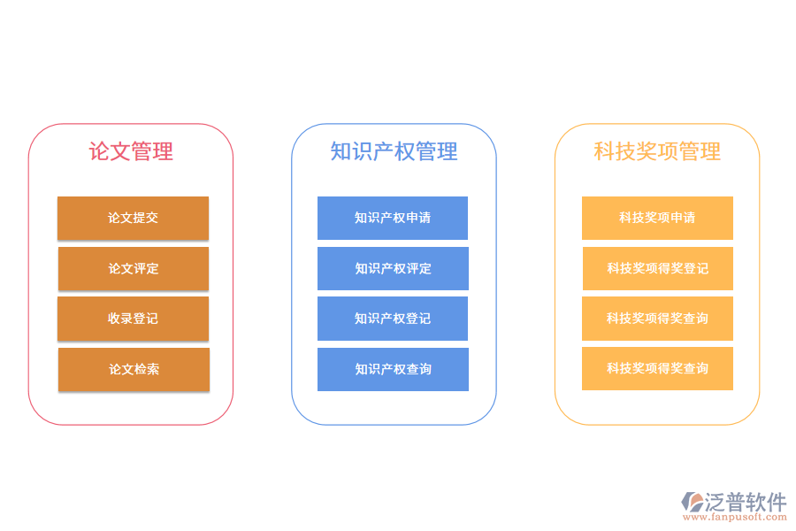 知識(shí)管理軟件的好處