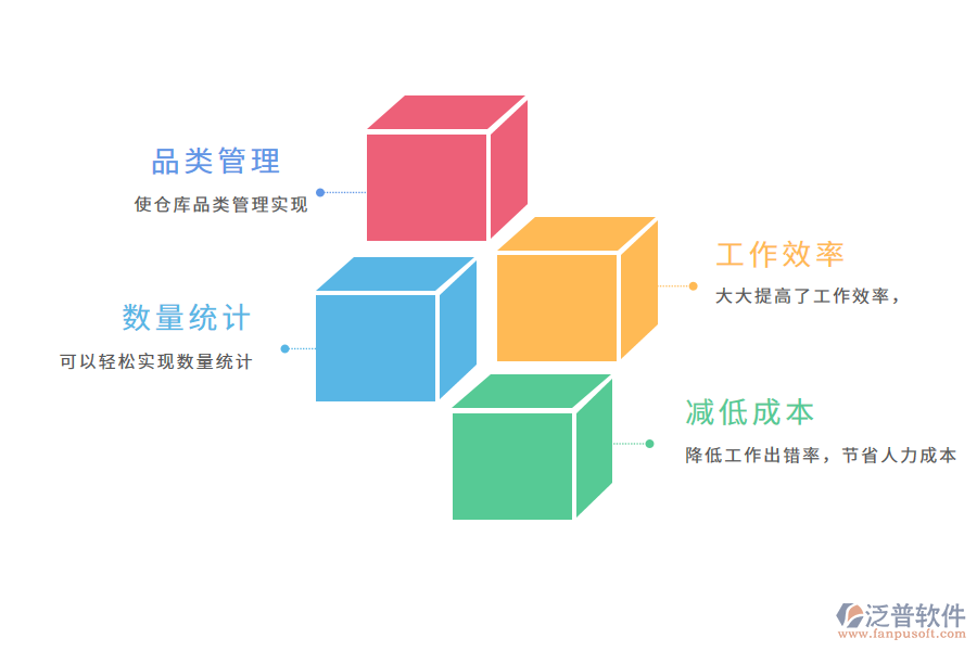 泛普軟件倉儲管理軟件的優(yōu)點有哪些