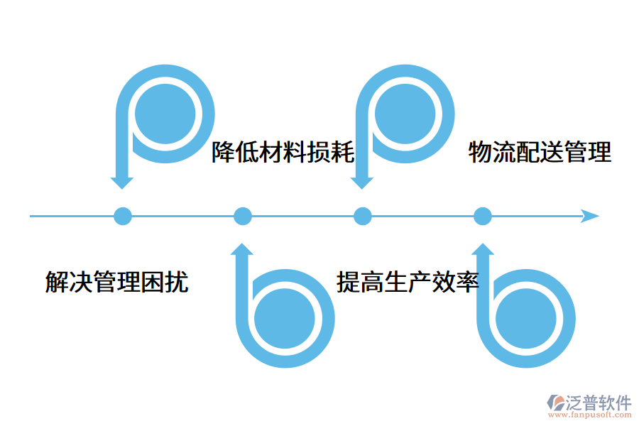 印刷erp軟件解決企業(yè)哪些問題?.png