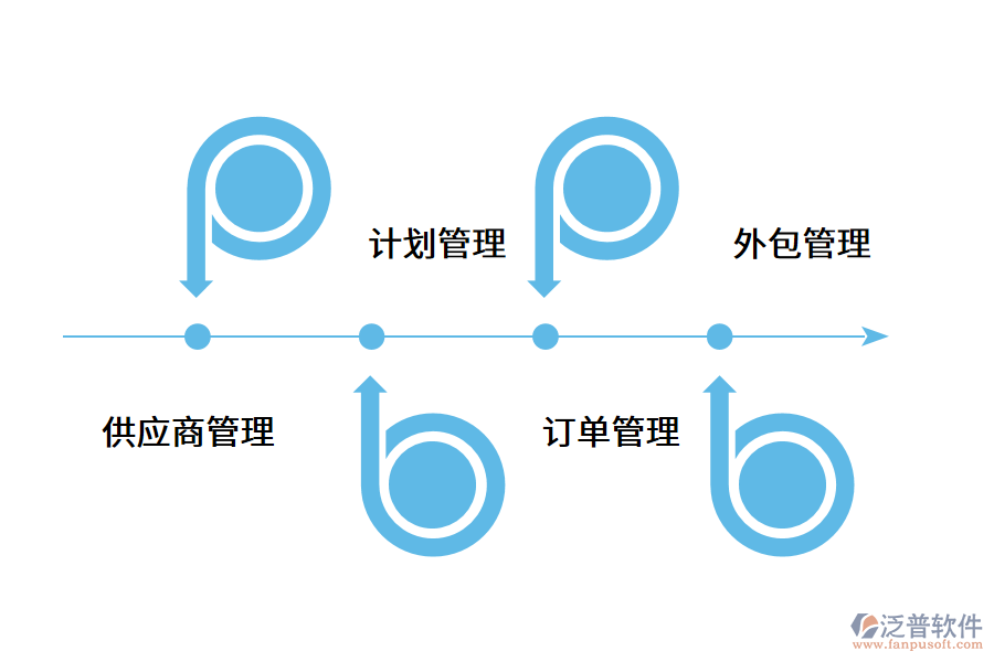 企業(yè)采購管理系統(tǒng)怎么應(yīng)用?.png