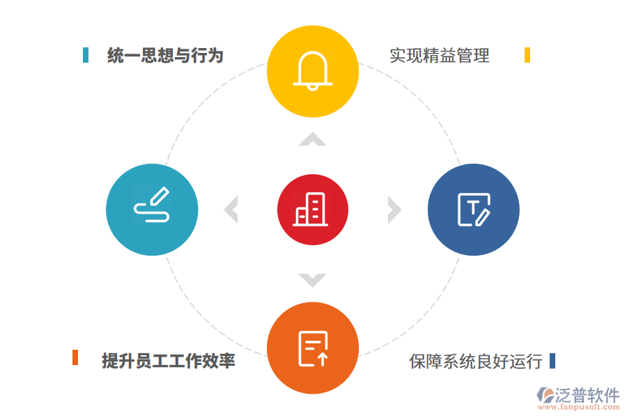 泛普軟件醫(yī)藥行業(yè)軟件的好處