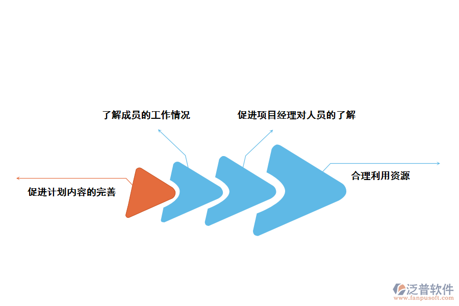 泛普軟件跟蹤工程進(jìn)度管理軟件的好處