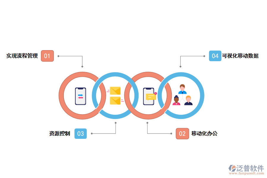 泛普軟件工程進(jìn)度管理軟件c6的價(jià)值