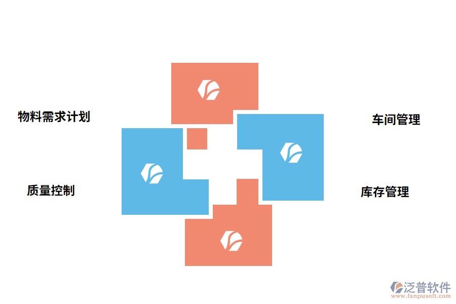 汽車制造業(yè)管理軟件的功能應(yīng)用