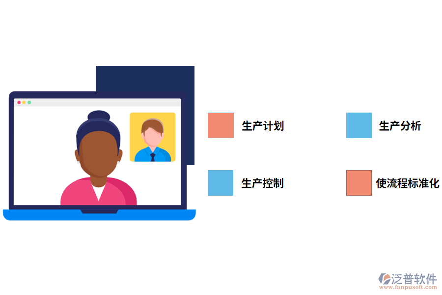 泛普軟件生產(chǎn)管理系統(tǒng)的功能應(yīng)用