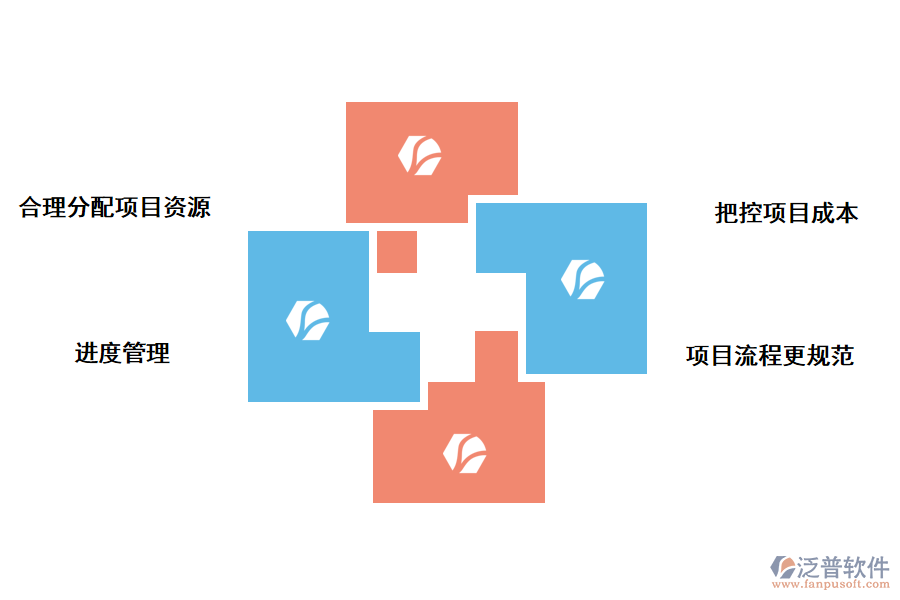 地方招商項目進度管理系統(tǒng)