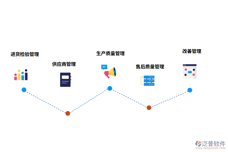 質(zhì)量管理軟件有什么功能