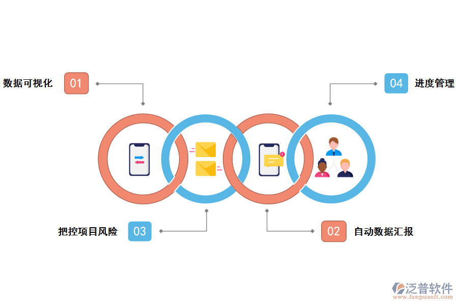 泛普軟件工程施工中的進(jìn)度與管理軟件的作用