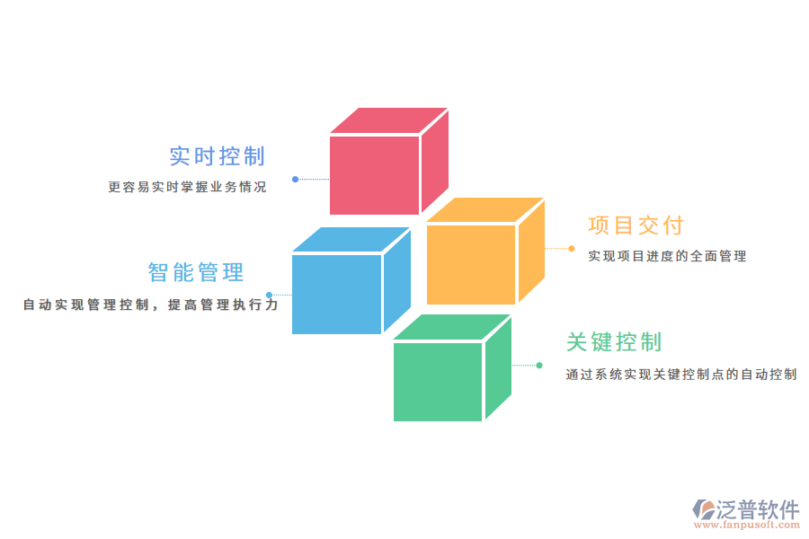 泛普軟件項目進度管理系統(tǒng)有哪些作用