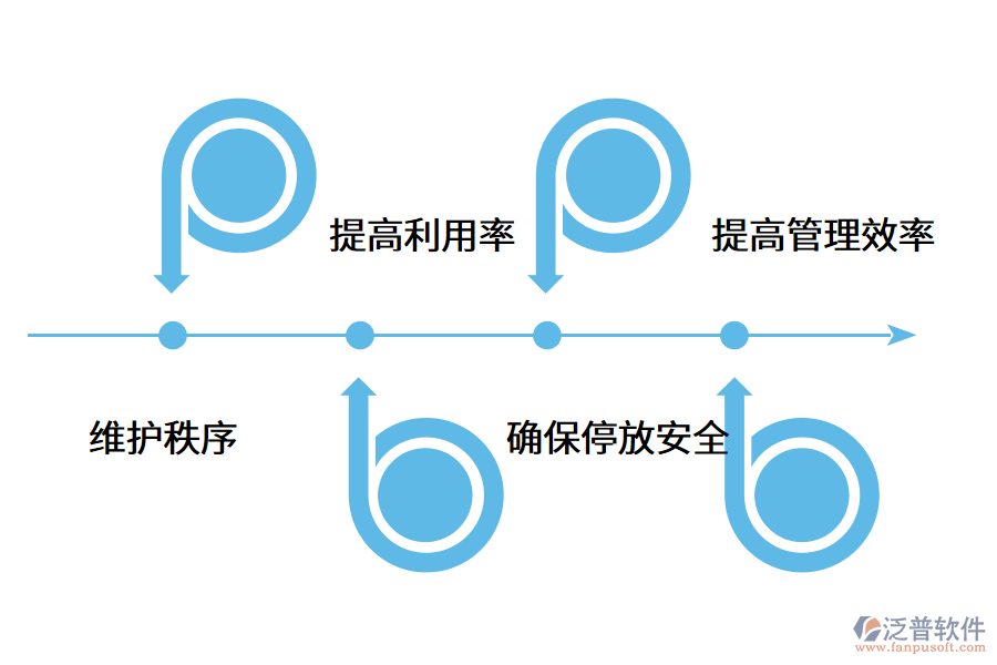 車輛管理軟件在停車場如何應(yīng)用?.png