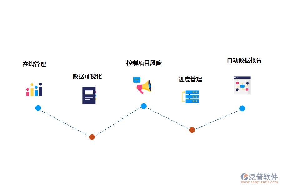 泛普軟件工程項(xiàng)目進(jìn)度管理軟件開(kāi)發(fā)的作用