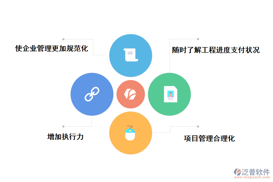 泛普軟件工程進度支付管理軟件的作用