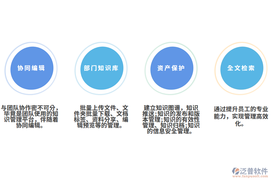 服裝企業(yè)知識(shí)管理系統(tǒng)的使用價(jià)值.png