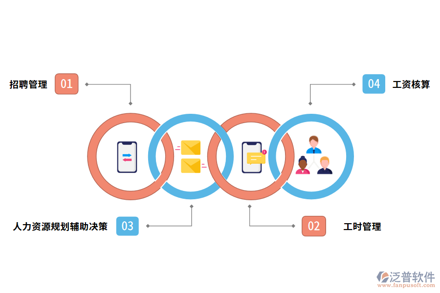 人力資源管理軟件的功能